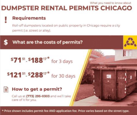 Chicago dumpster rental permit prices for 3 and 30 days